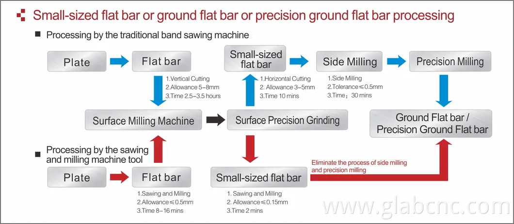 CNC Steel Plate Circular Sawing and Milling metal Cutting Machine GKL2610